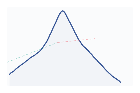 Bump and Run Reversal