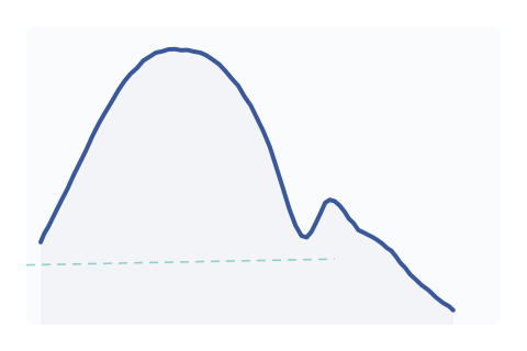 Inverse Cup and Handle
