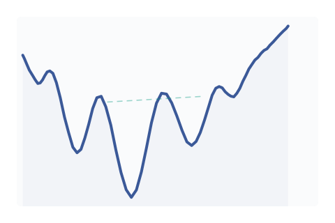 Inverse Head and Shoulders