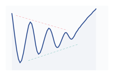 Symmetrical Triangle