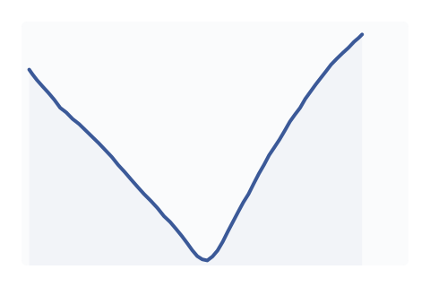 V-Bottom (Spike Bottom)