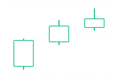 Advance Block (Blokující postup) — sviečková formácia