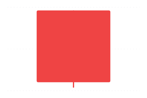 Bearish Belt Hold (Medvědí pásový úchop) — sviečková formácia