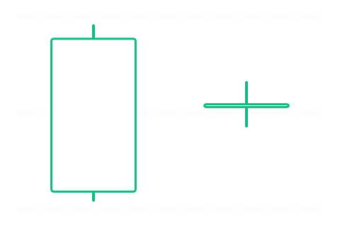 Bearish Harami Cross (Medvědí harami kříž) — sviečková formácia