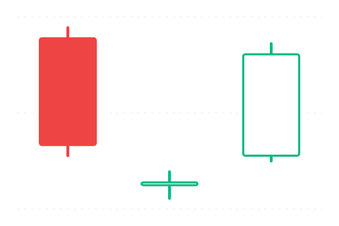 Bullish Abandoned Baby (Býčí opuštěné dítě) — sviečková formácia
