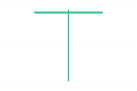 Dragonfly Doji (Vážka Doji) — sviečková formácia