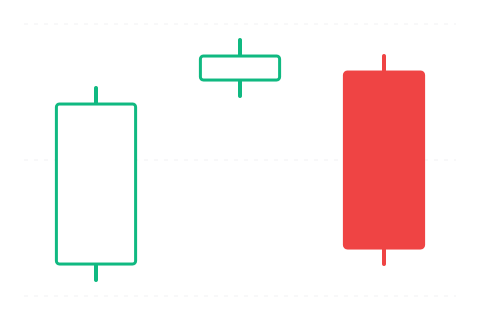 Evening Star (Večerní hvězda) — sviečková formácia