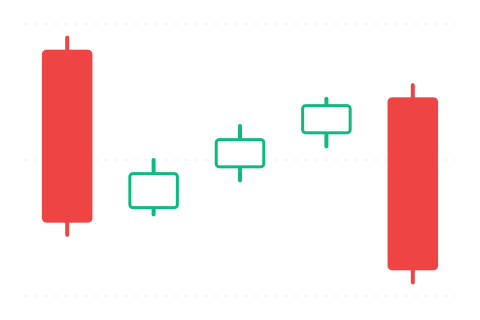 Falling Three Methods (Klesající tři metody) — sviečková formácia