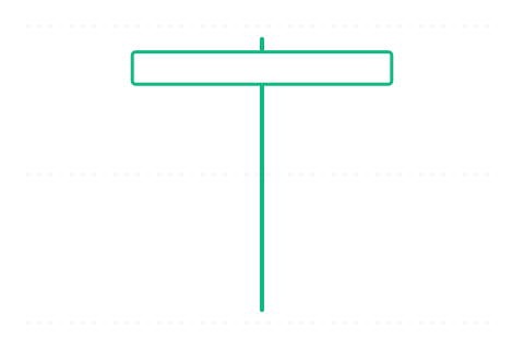 Hammer (Kladivo) — sviečková formácia