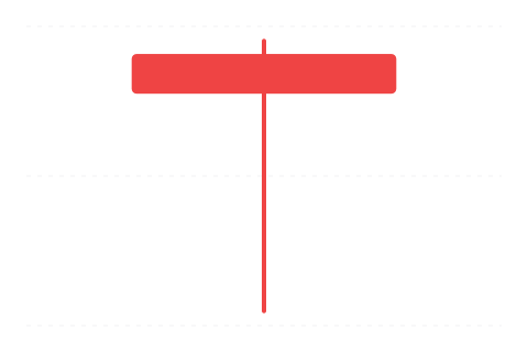 Hanging Man (Oběšenec) — sviečková formácia