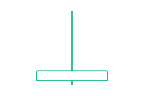 Inverted Hammer (Obrácené kladivo) — sviečková formácia