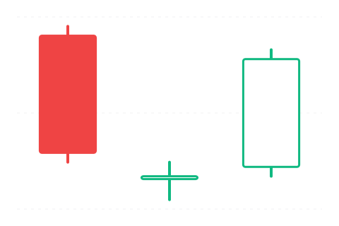 Morning Doji Star (Ranní hvězda s Doji) — sviečková formácia