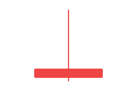 Shooting Star (Padající hvězda) — sviečková formácia