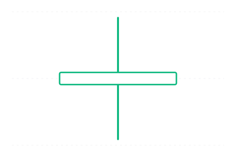 Spinning Top (Vřeteno) — sviečková formácia