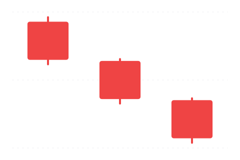 Three Black Crows (Tři černí havrani) — sviečková formácia