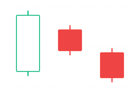 Three Inside Down (Tři vnitřní dolů) — sviečková formácia