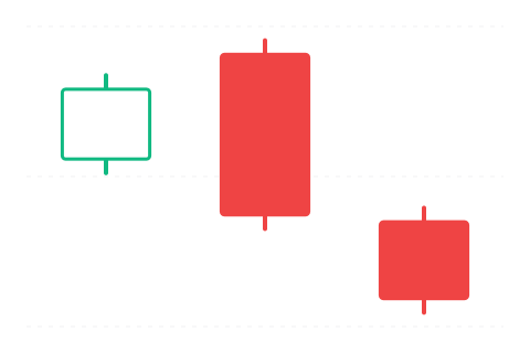 Three Outside Down (Tři vnější dolů) — sviečková formácia