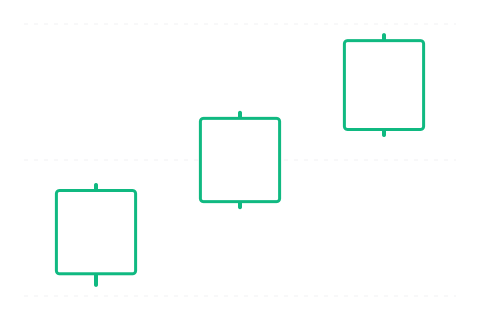 Three White Soldiers (Tři bílí vojáci) — sviečková formácia