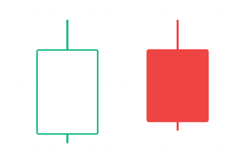 Tweezer Top (Pinzeta na vrcholu) — sviečková formácia