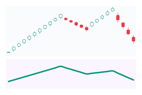 Accumulation/Distribution Line