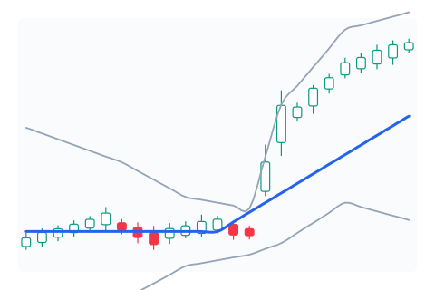 Bollinger Bands