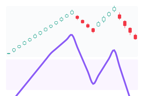 Commodity Channel Index