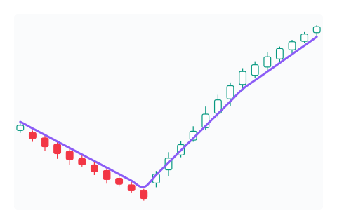 Double Exponential Moving Average