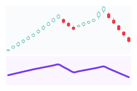 Relative Strength Index