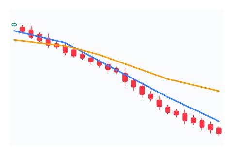 Simple Moving Average