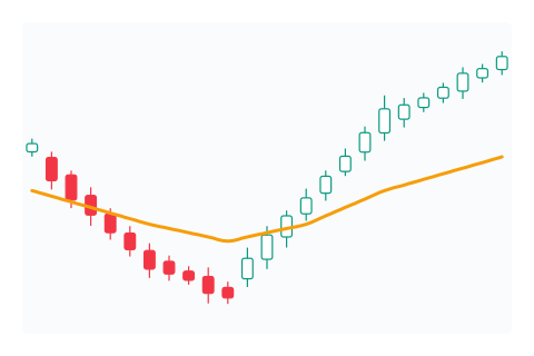 Volume Weighted Average Price