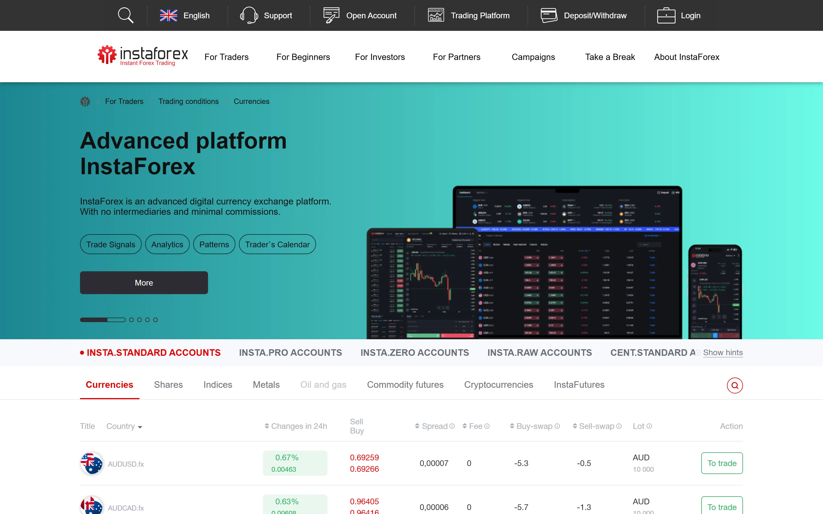 Spready a špecifikácie InstaForex