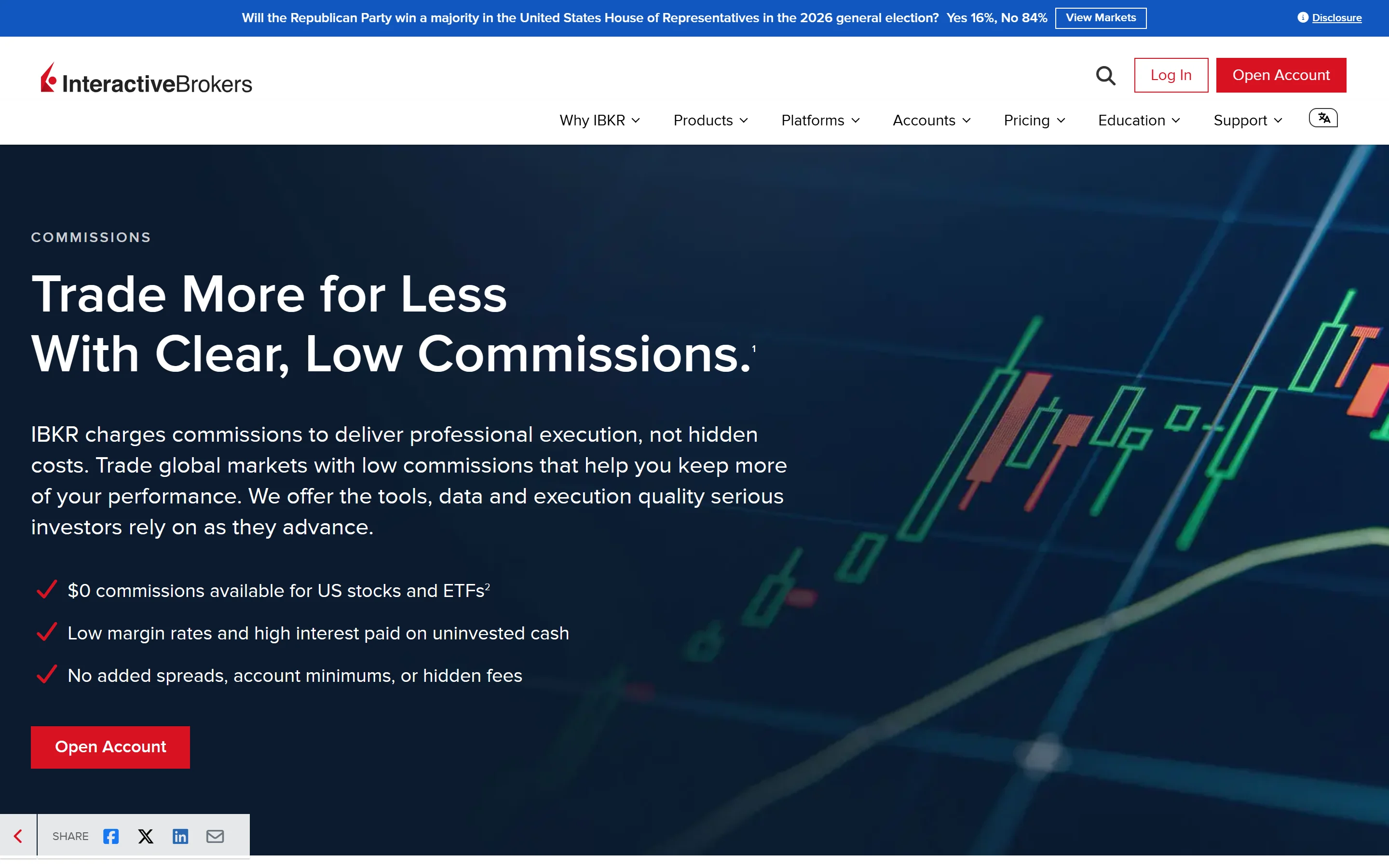 Komisie Interactive Brokers – Fixed a Tiered cenový model